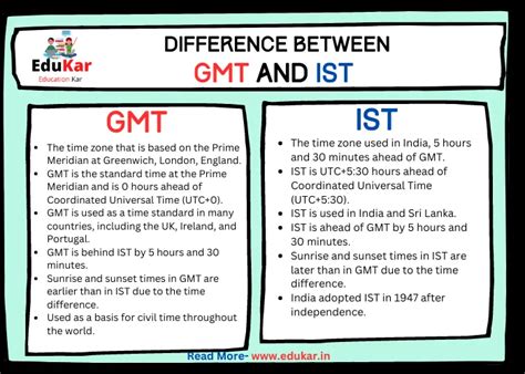 16.30 gmt to ist